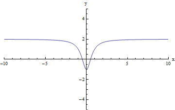 secant lines approximating the tangent at x=5